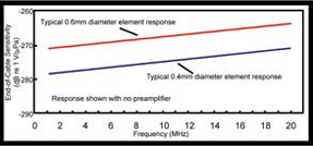product_hydrophones_2