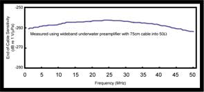 product_hydrophones_3