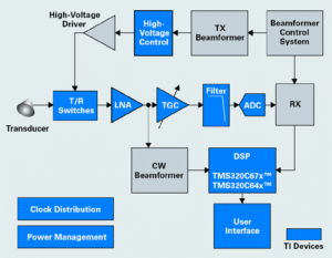 ultrasound machine diagram